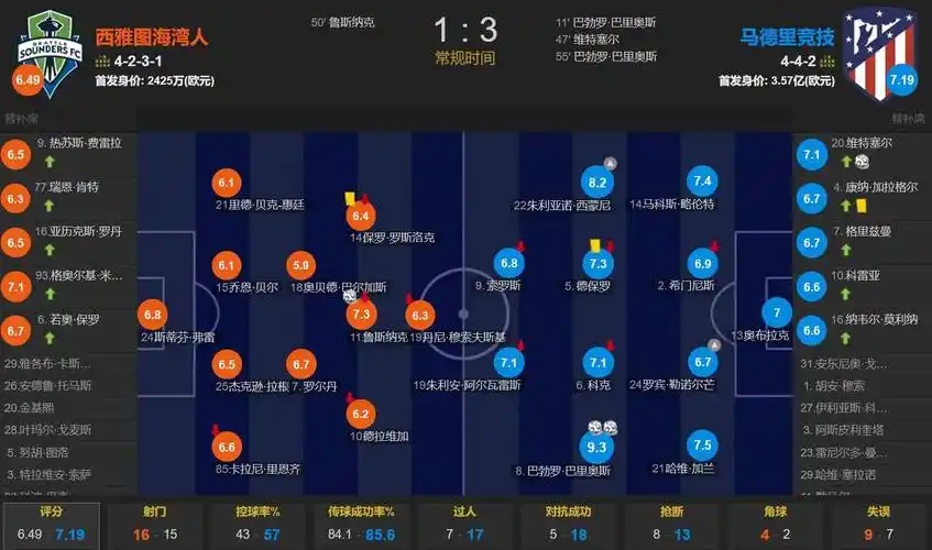女篮新老交替期成绩下滑尚在合理范围 韩旭当之无愧女篮领军人物